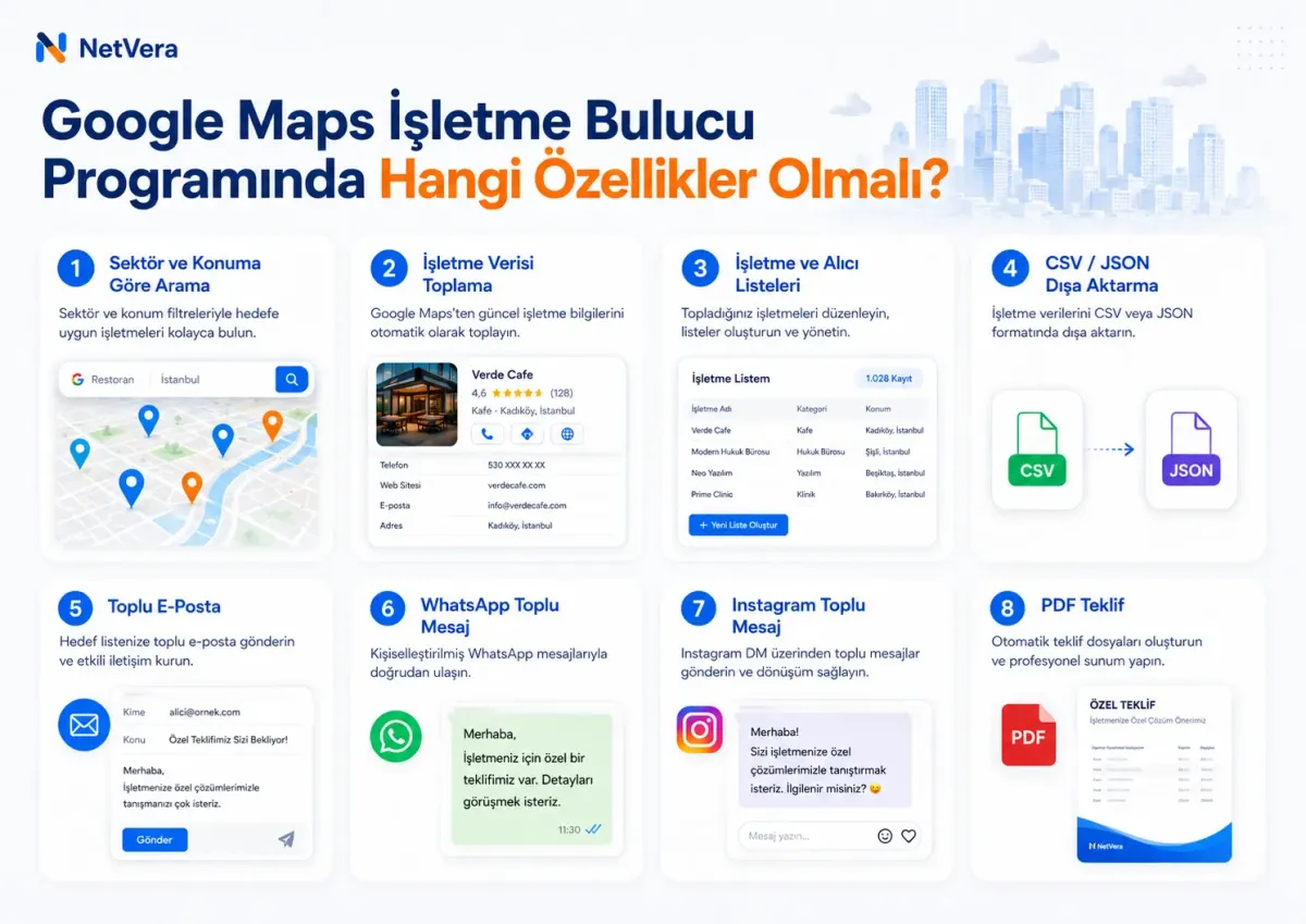 Google Maps işletme bulucu programı firma bulma toplu e-posta WhatsApp Instagram ve PDF teklif özellikleri