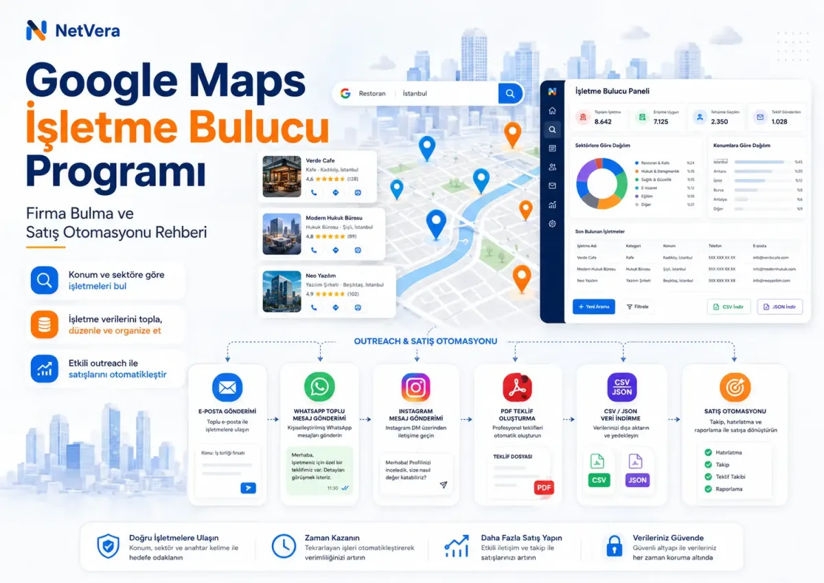 Google Maps işletme bulucu nasıl olmalı? Firma Bulma ve Satış Otomasyonu Rehberi
